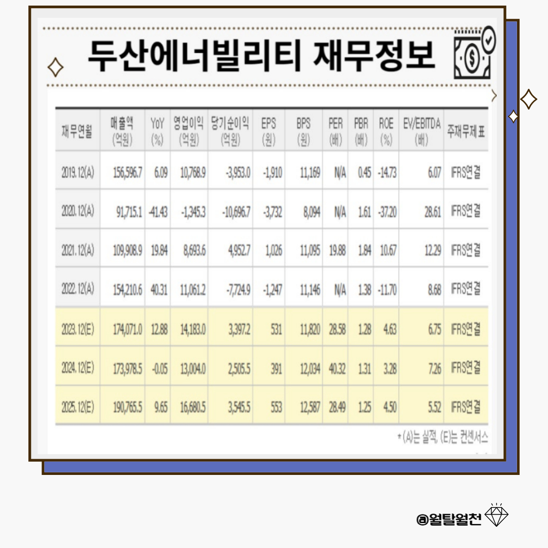 두산에너빌리티 재무정보
