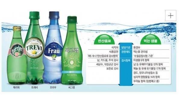 탄산수와 뼈