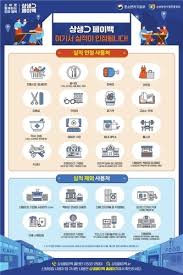 상생페이백 신청방법 