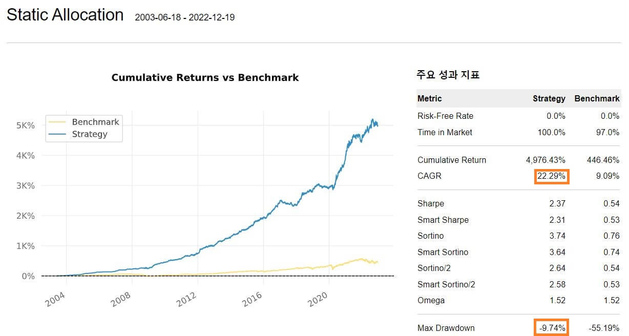 강환국 퀀트투자