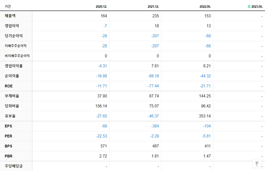 판타지오 재무제표