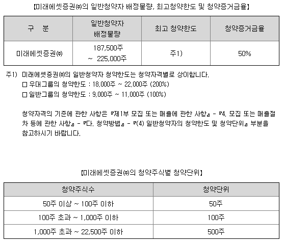 에스바이오메딕스 청약