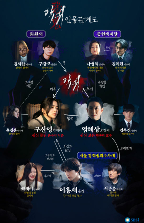 악귀-인물관계도-사진
