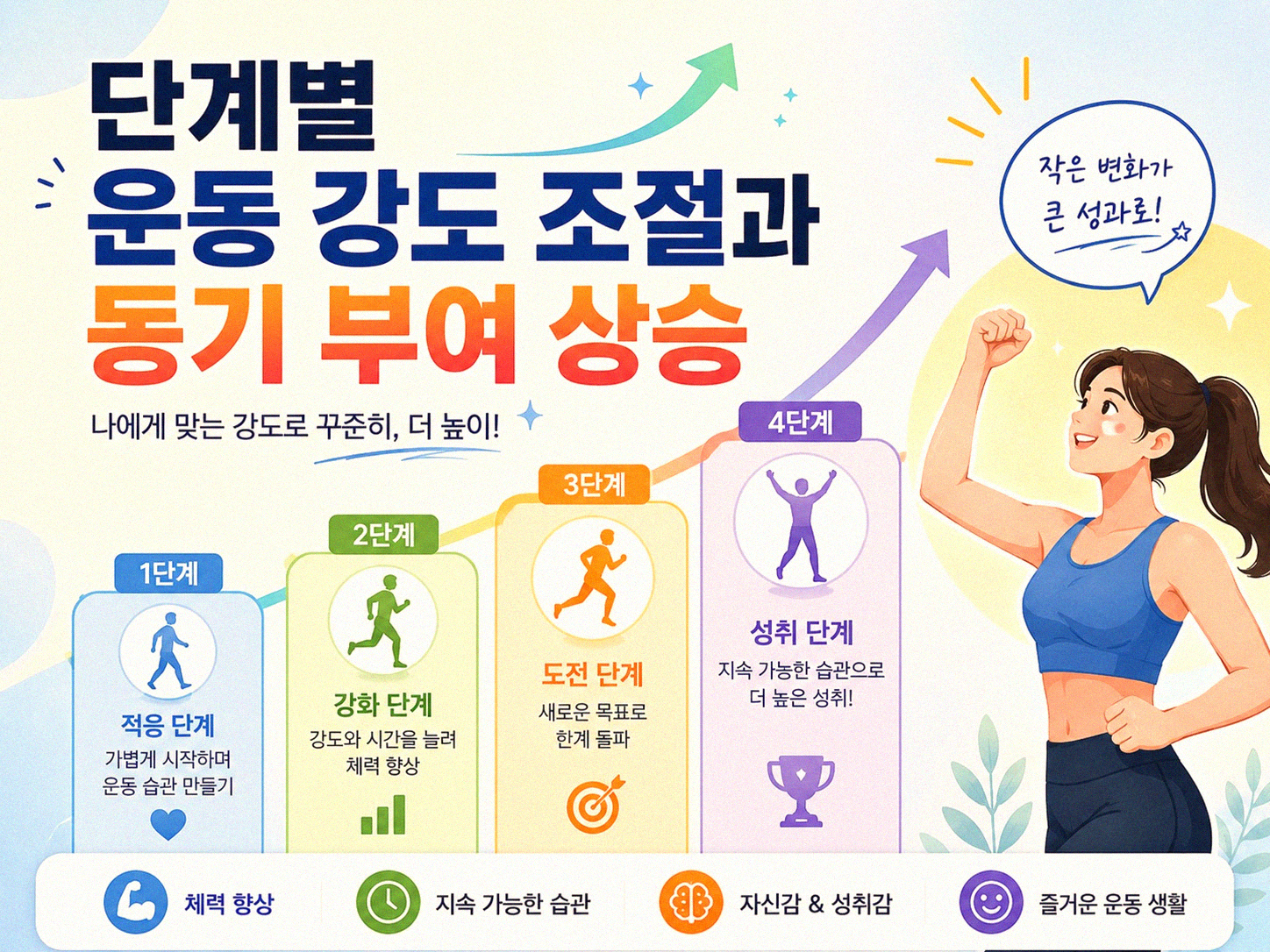운동 강도 기록, 동기부여 달라지던 경험