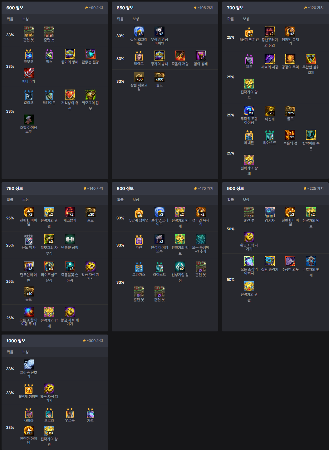 롤체 14 사이퍼보상