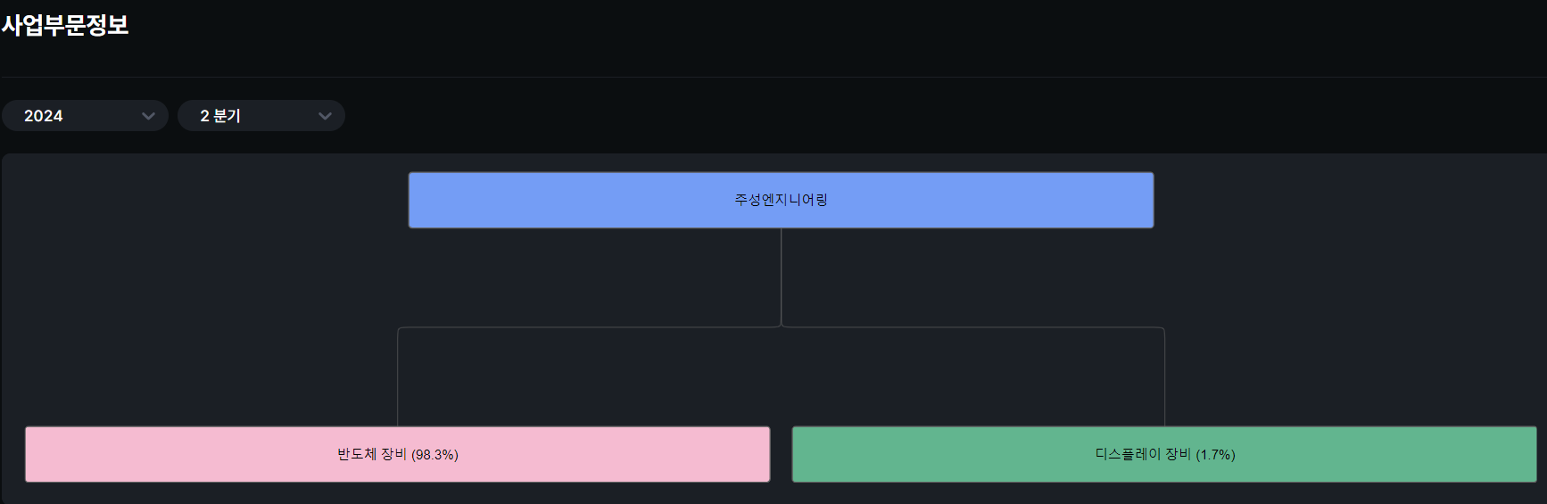 주성엔지니어링 사업부문 사진