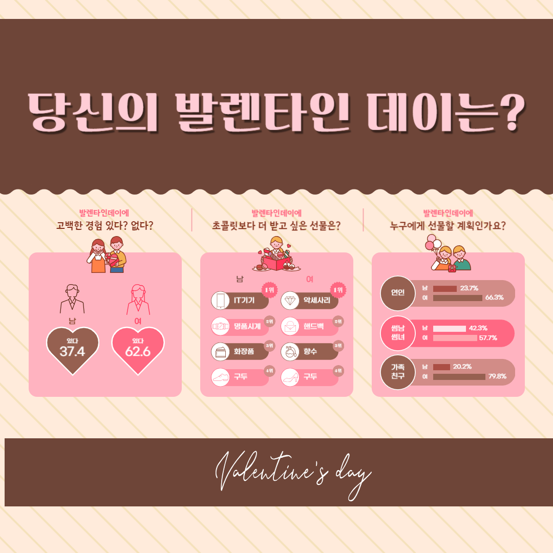 발렌타인데이 초콜릿 선물추천