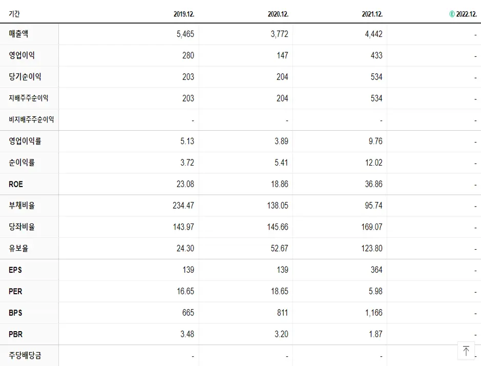 진흥기업 재무제표