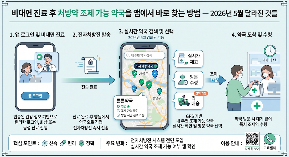 2026년 5월 달라진 것들