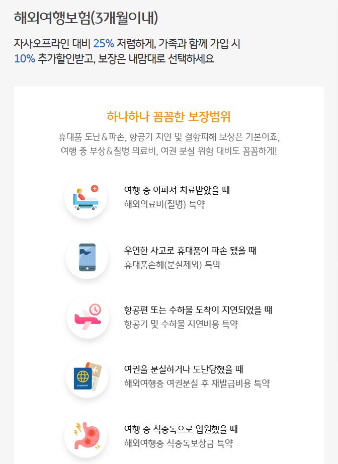 해외여행-보험
