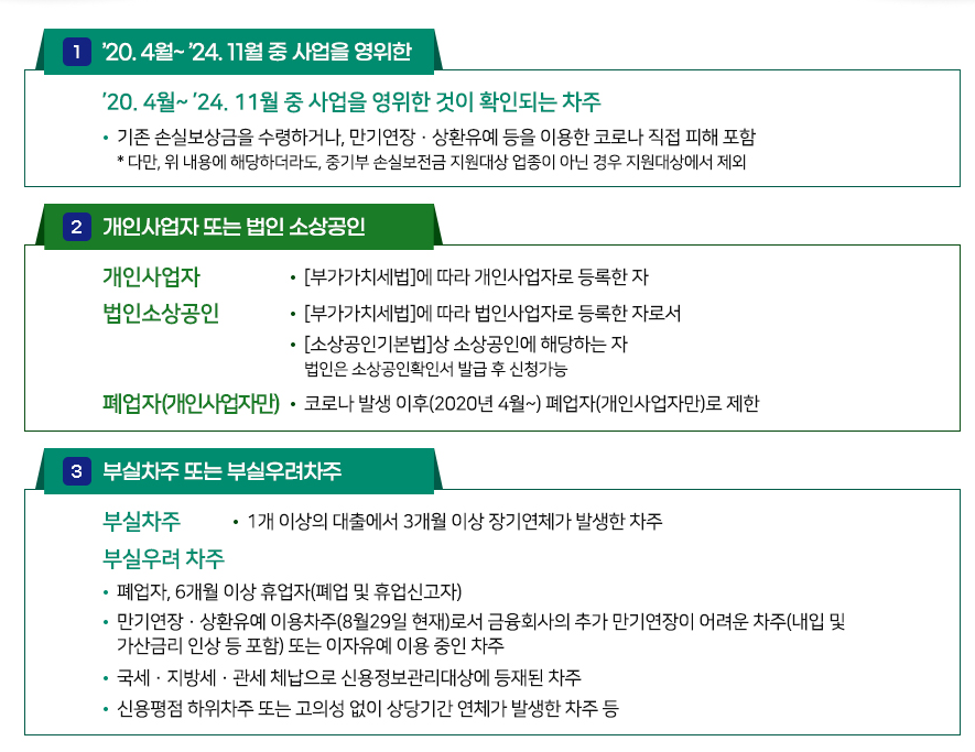 소상공인 부실차주 채무조정 새출발기금 신청방법 및 대상자, 지원내용