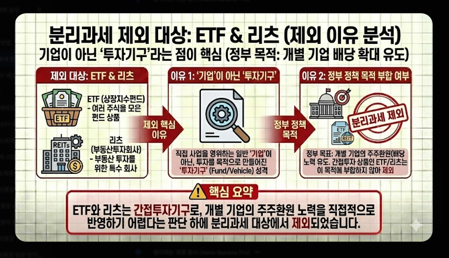 배당소득세 분리과세 [2026년 신설] 구간별 세율&middot;대상 기업 요건&middot;최대 30% 절세 전략