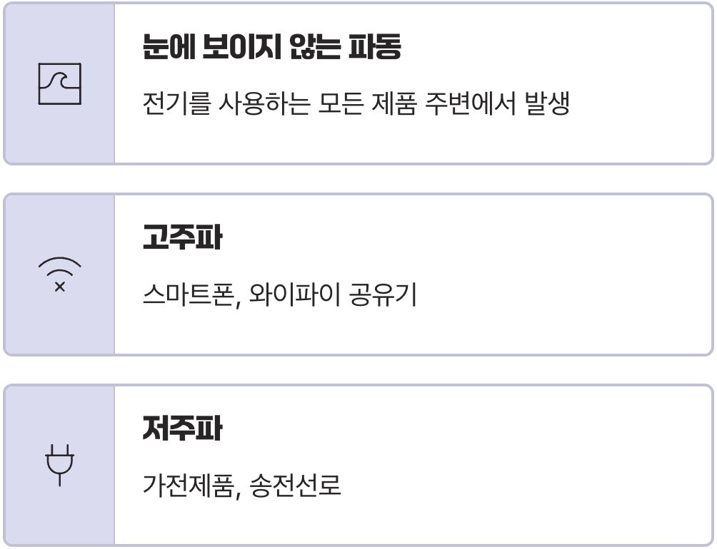 전자파의 정체, 눈에 보이지 않는 파동