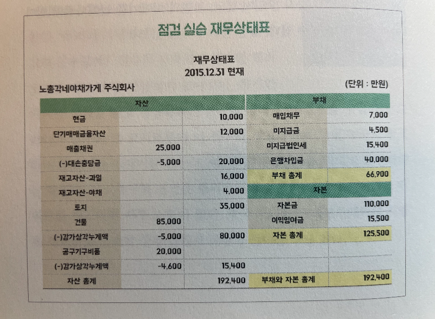 점검실습 재무상태표