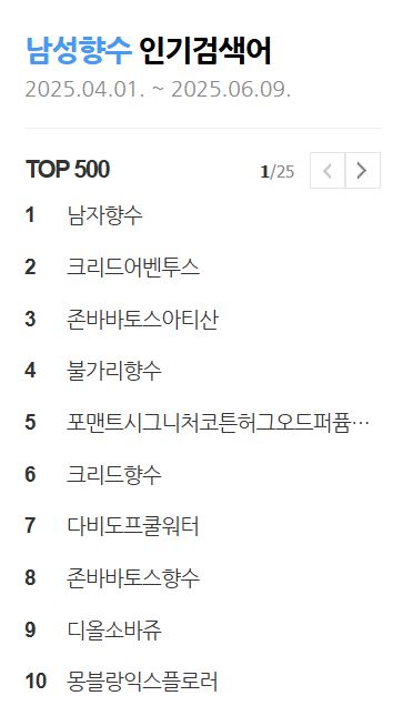 남성 향수 인기순위