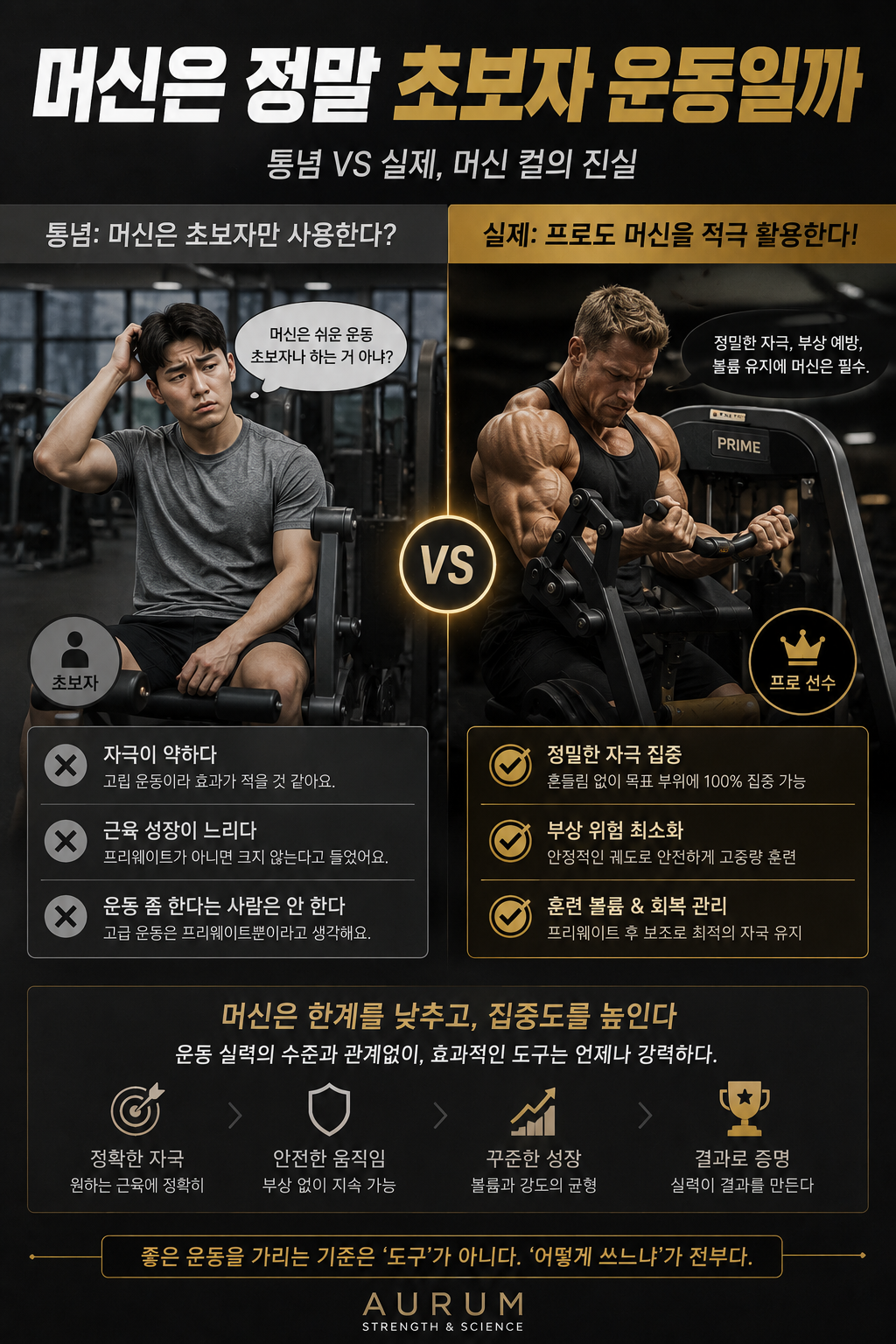 머신은 정말 초보자 운동일까