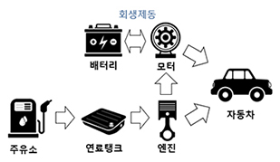 하이브리드-개념