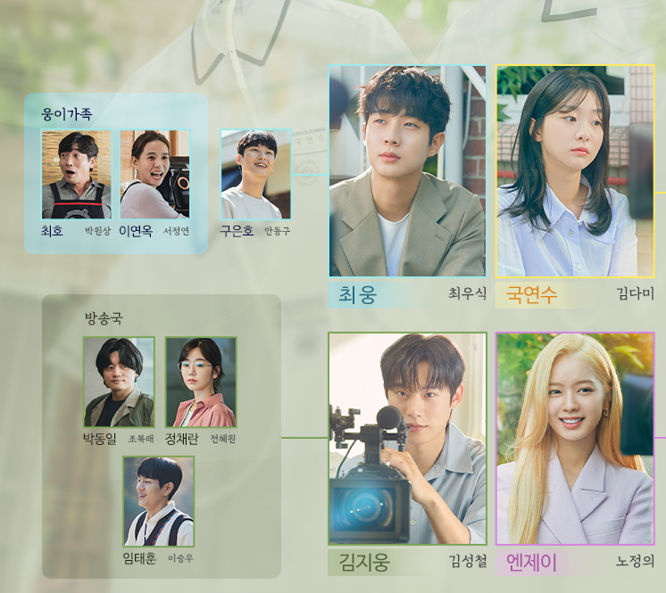 그 해 우리는 인물관계도