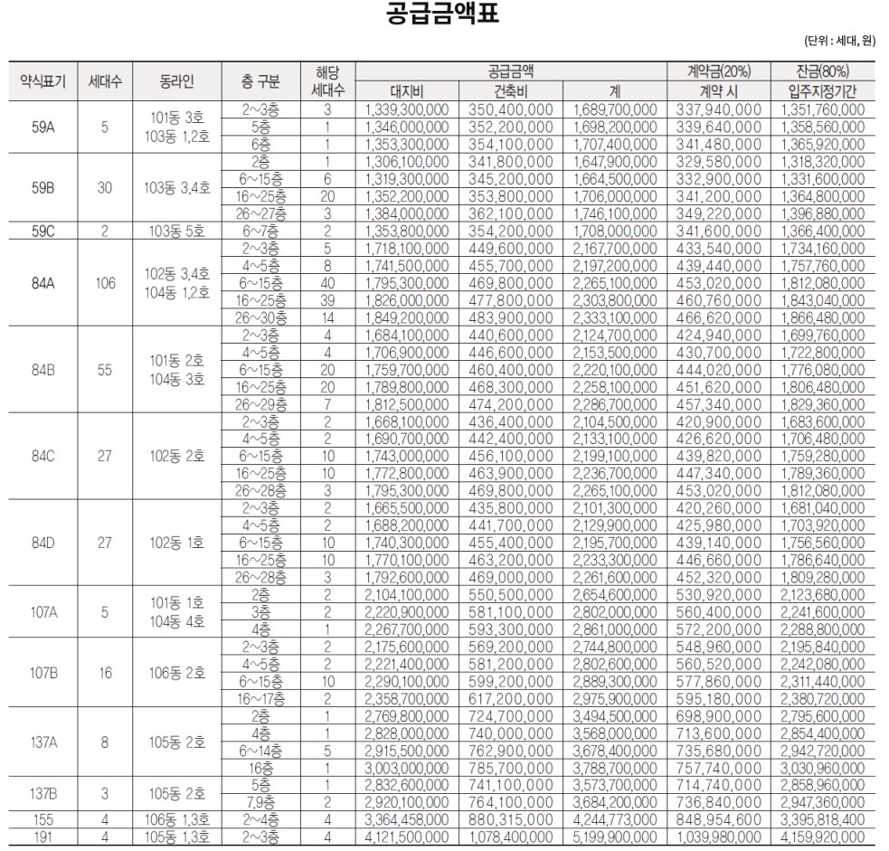 래미안 원펜타스 공급가