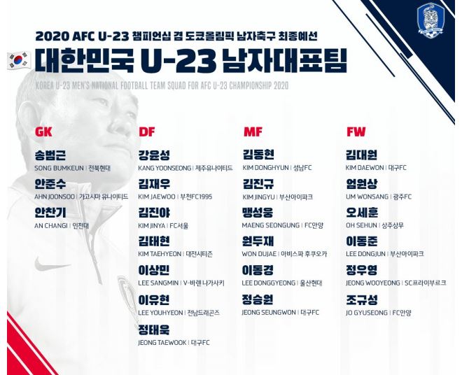 도쿄 올림픽 축구 대표팀 명단