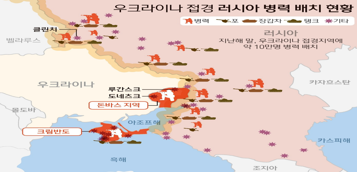 우크라이나 전쟁