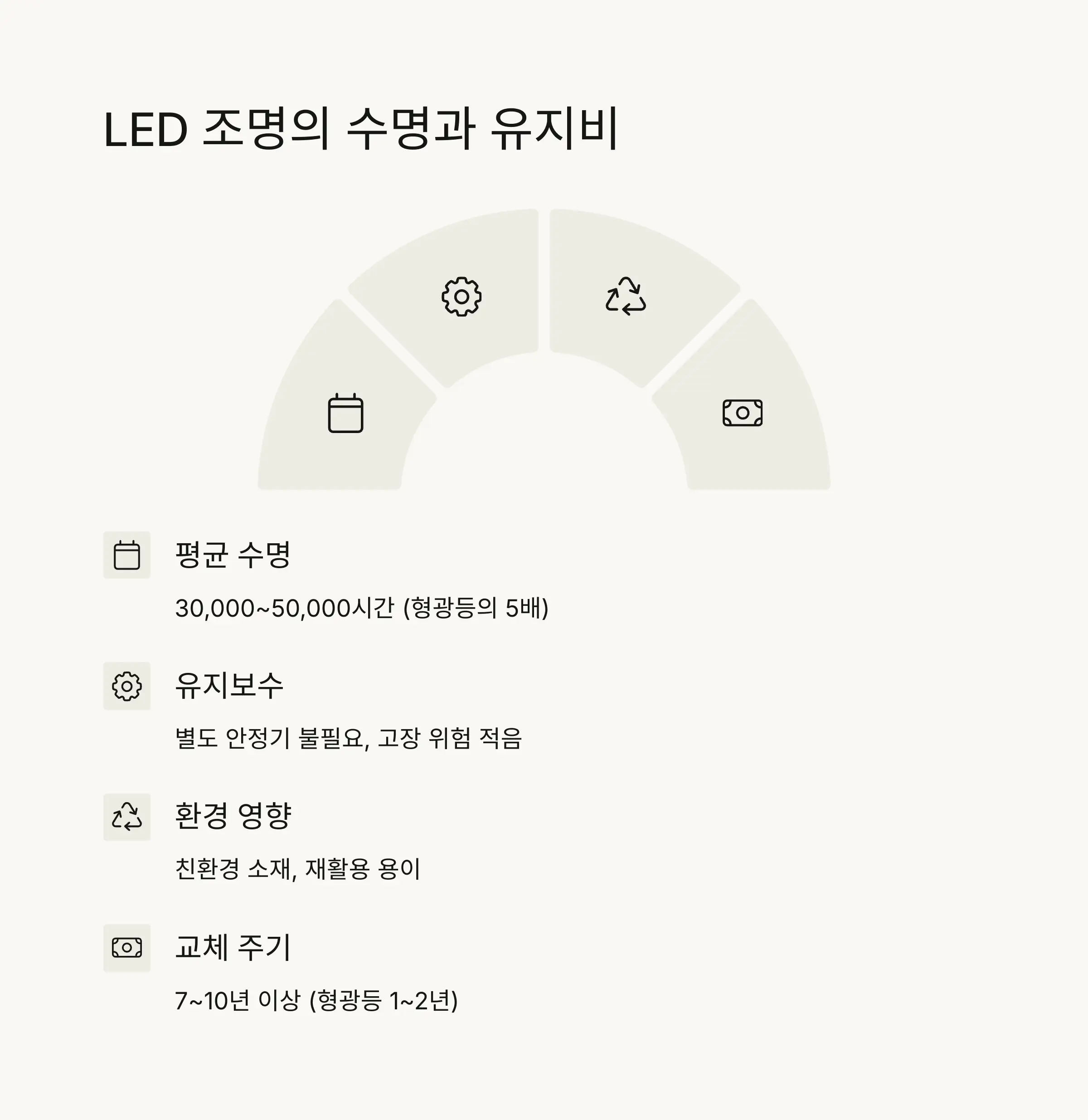 실제 설치 사례와 후기 🏠