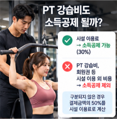 수영장 헬스장 소득공제와 체크카드 30% 활용법
