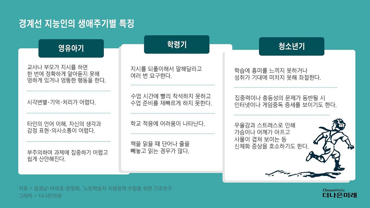 경계성지능장애 정의 증상 치료 지원에 대해서 알아봐요