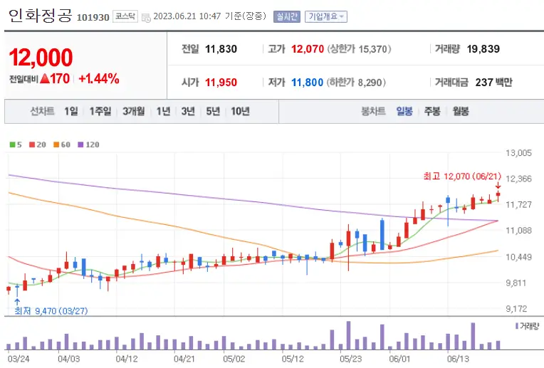 인화정공_101930