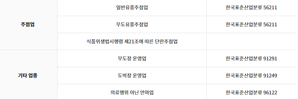 노란우산공제 가입 대상, 가입 자격, 가입 조건 제외 업종