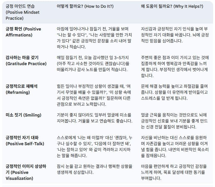 긍정-마인드-연습하기