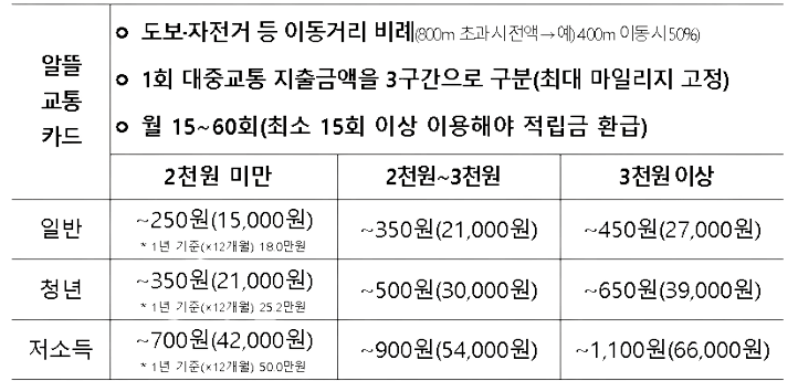 2024 K패스