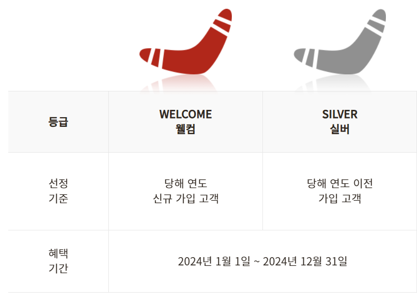 아웃백 할인방법&amp;#44; 할인카드&amp;#44; 통신사할인&amp;#44; 이용꿀팁 등 총정리 (2024년)