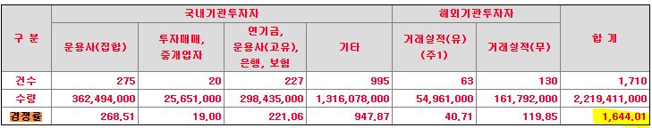 에스비비테크 수요예측