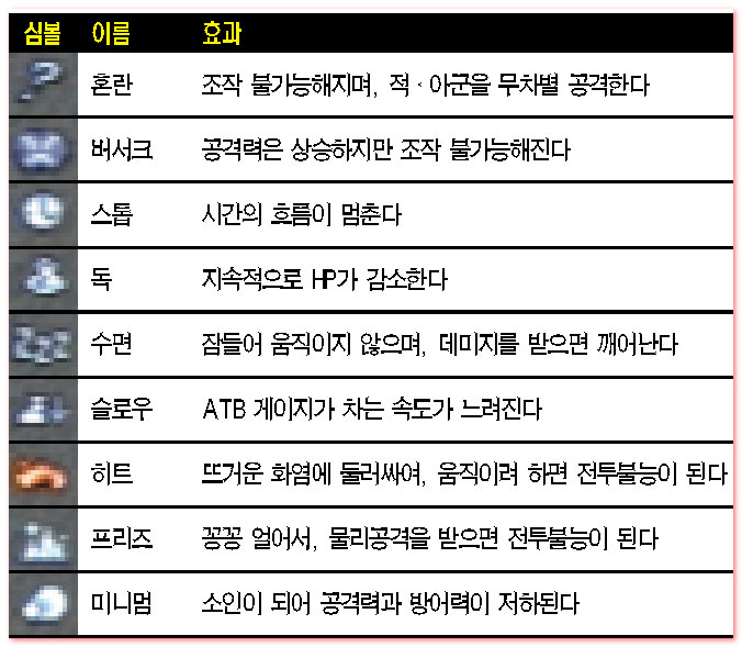 유해 스테이터스