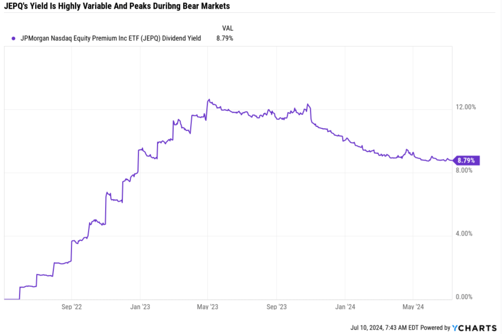 QQQI vs JEPQ 비교ㅣ배당주 ETF 중 어떤 선택이 좋을까?