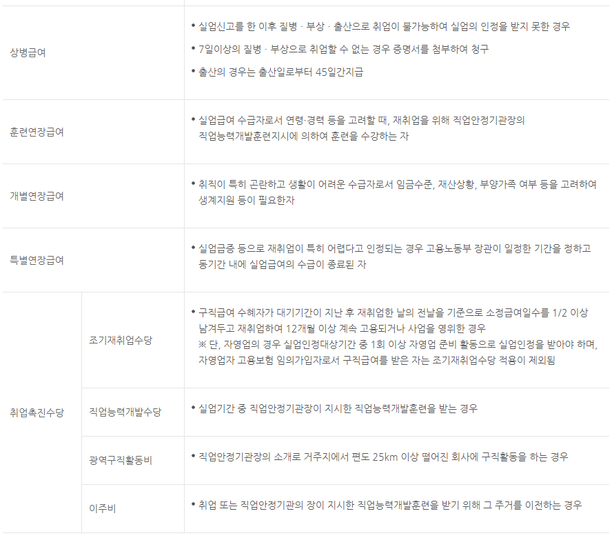 구직급여-수급-조건