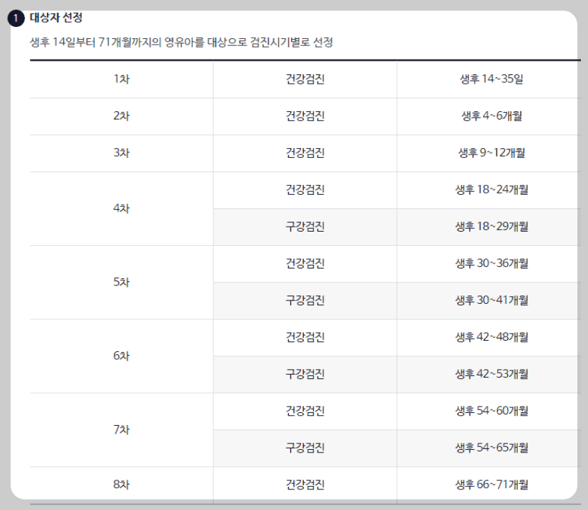 영유아 건강검진 시기 조회
