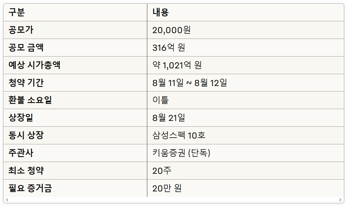 제이피아이헬스케어 공모개요를 나태낸 표