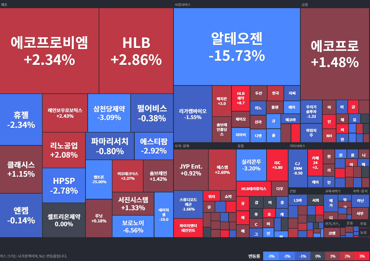 코스닥상승률Top30