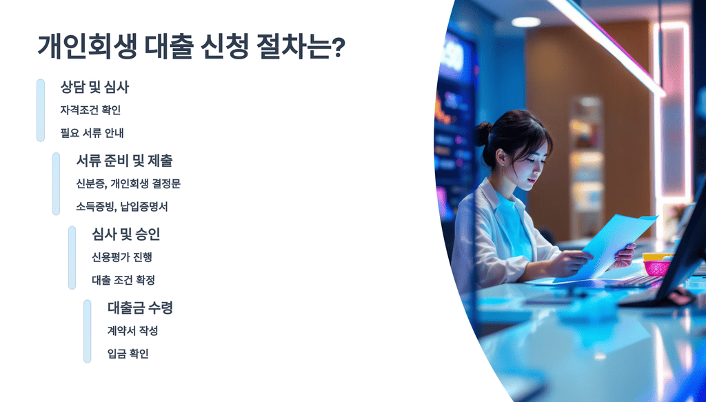 개인회생 대출 신청 절차는?