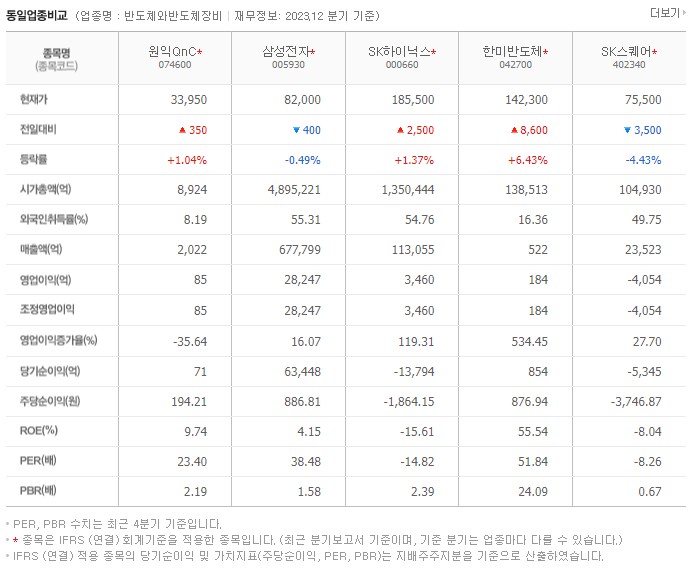 원익QnC_동종업비교자료