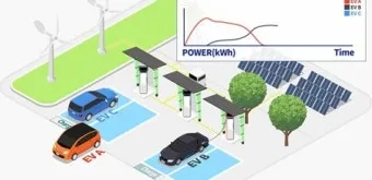 수소차 충전 인프라의 기술적 진보 국내외 동향_6
