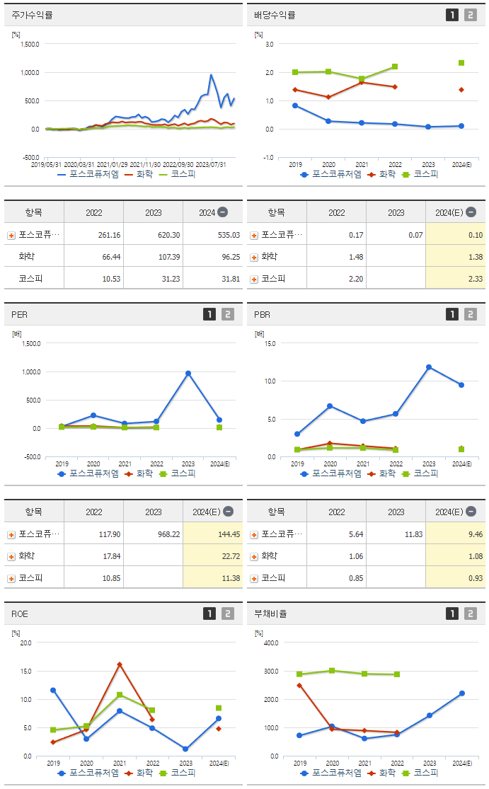 포스코케미칼_섹터분석