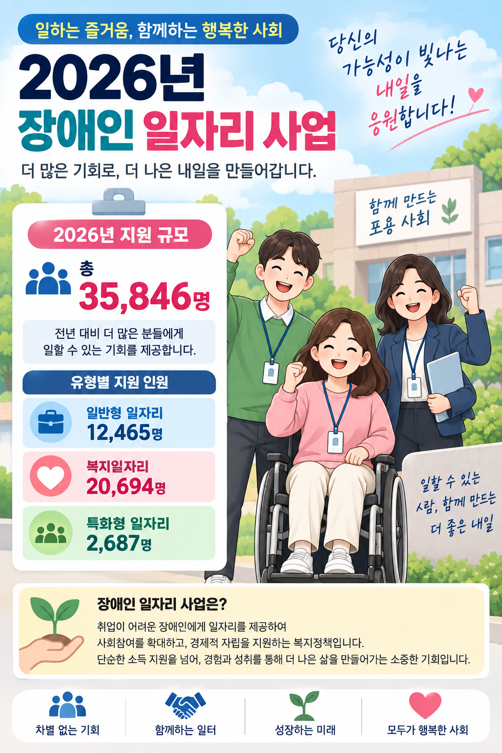 2026장애인일자리사업