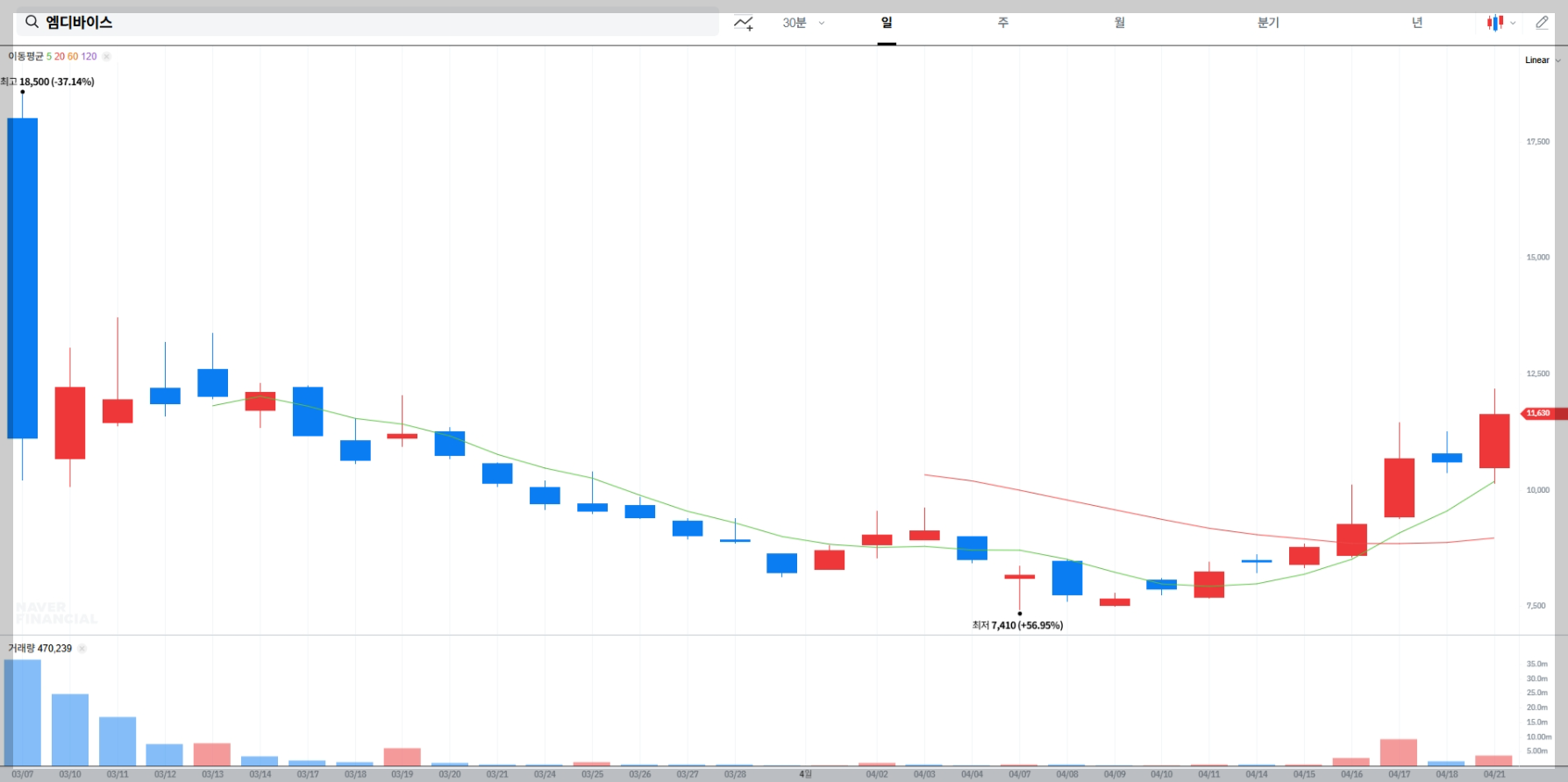 엠디바이스 주가 전망, 주가 차트, 실적 분석