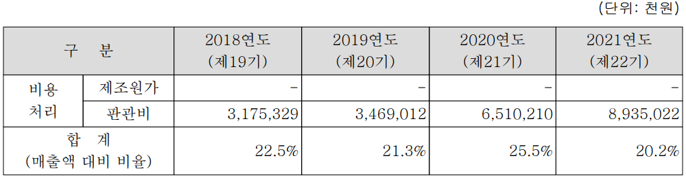 바이브컴퍼니 - 연구 개발 비용 현황