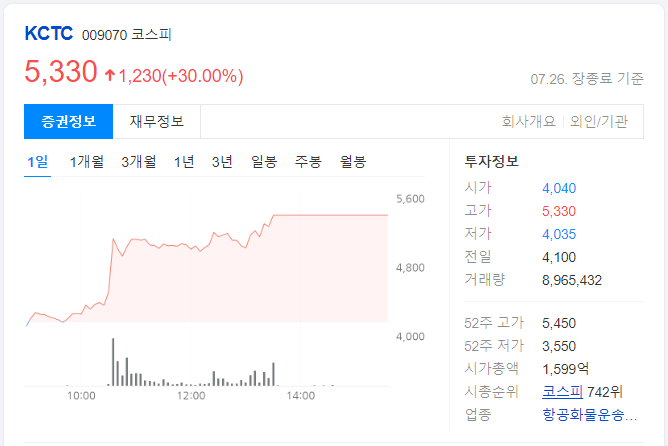 KCTC-하루-차트-이미지