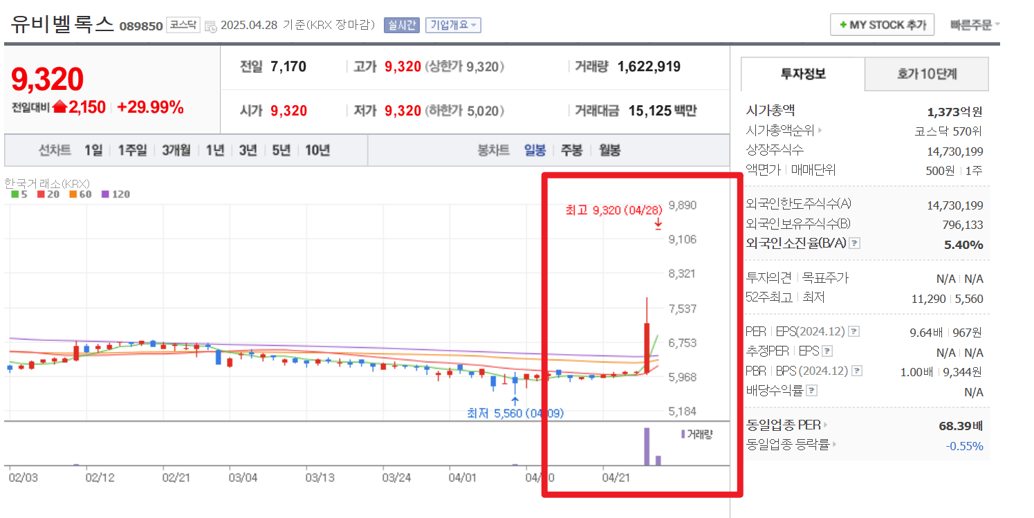 유심관련주