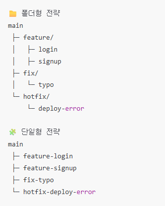Git 브랜치 운영 전략